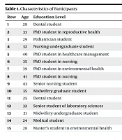 J Nurs Midwifery Sci